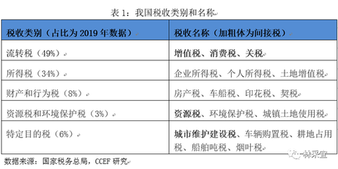 林采宜視角 降低制造業增值稅恰逢其時，環境保護專用設備制造迎新機